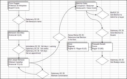 Social Mapping