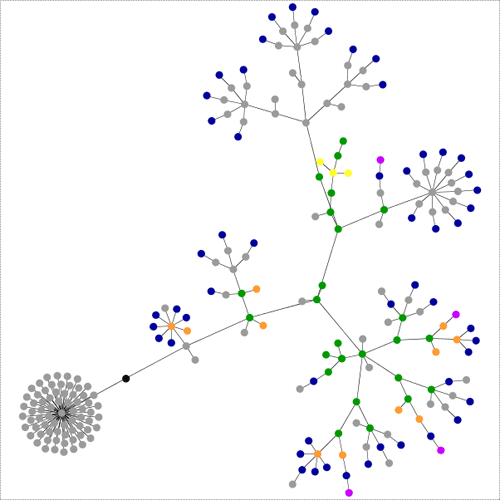 Graph of burrowowl.net
