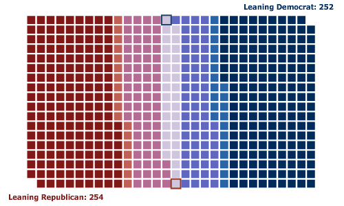 Projected Electoral Vote Break-down