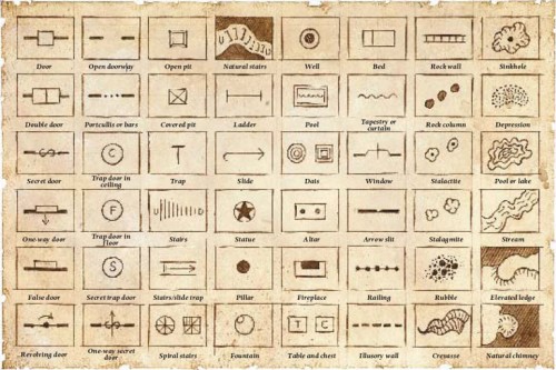 Basic dungeon map key