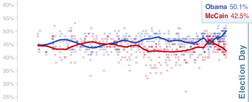 Multi-poll trendline as of October 3